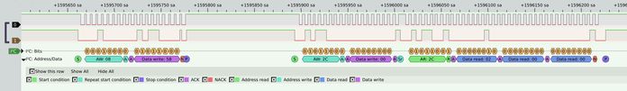 I3C
