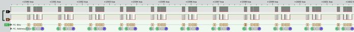 I2C